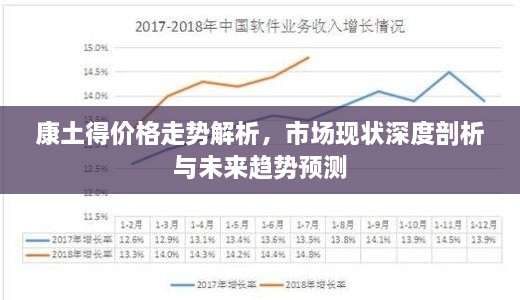 康土得价格走势解析，市场现状深度剖析与未来趋势预测