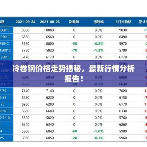 冷卷钢价格走势揭秘，最新行情分析报告！