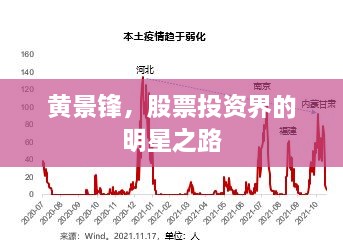 黄景锋，股票投资界的明星之路