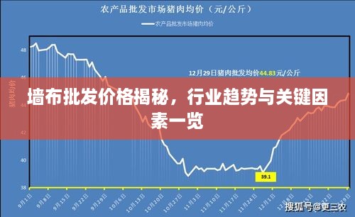 墙布批发价格揭秘，行业趋势与关键因素一览