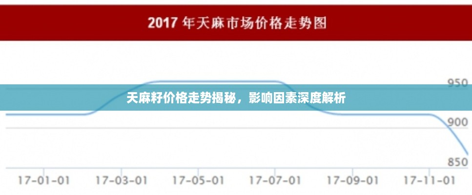 天麻籽价格走势揭秘，影响因素深度解析