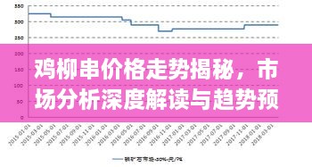 鸡柳串价格走势揭秘，市场分析深度解读与趋势预测