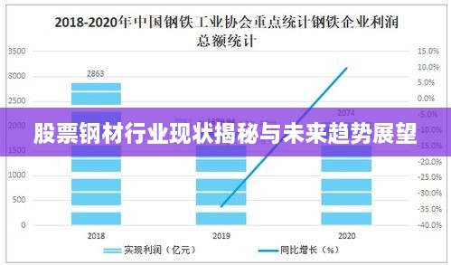 股票钢材行业现状揭秘与未来趋势展望