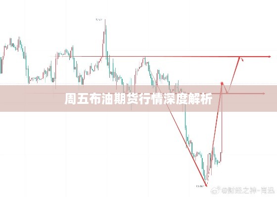 周五布油期货行情深度解析