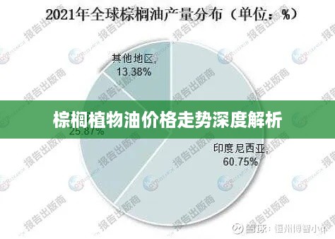 棕榈植物油价格走势深度解析