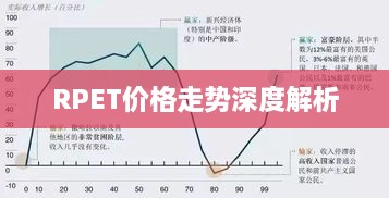 RPET价格走势深度解析