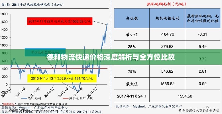 德邦物流快递价格深度解析与全方位比较