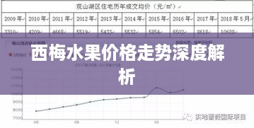 西梅水果价格走势深度解析