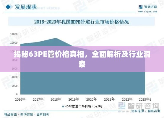 揭秘63PE管价格真相，全面解析及行业洞察