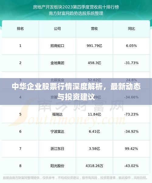 中华企业股票行情深度解析，最新动态与投资建议