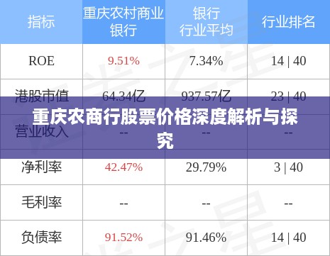 重庆农商行股票价格深度解析与探究