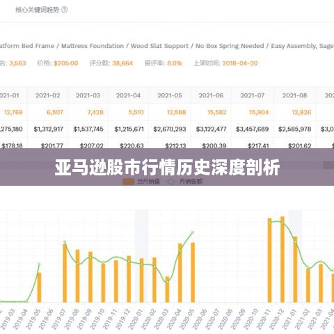 亚马逊股市行情历史深度剖析