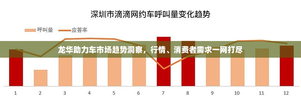 龙华助力车市场趋势洞察，行情、消费者需求一网打尽