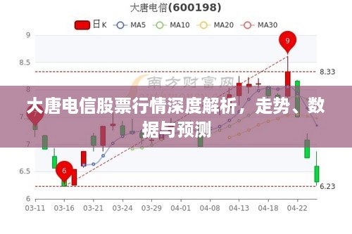 大唐电信股票行情深度解析，走势、数据与预测