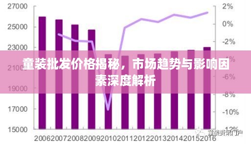 童装批发价格揭秘，市场趋势与影响因素深度解析