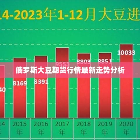 俄罗斯大豆期货行情最新走势分析