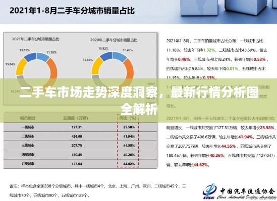 二手车市场走势深度洞察，最新行情分析图全解析