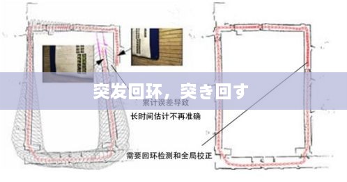 突发回环，突き回す 