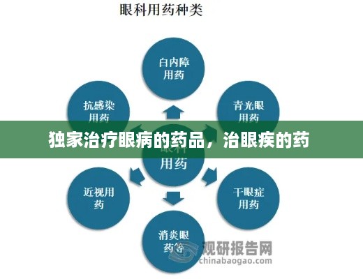 独家治疗眼病的药品，治眼疾的药 