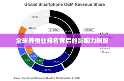 全球养蚕业排名背后的影响力揭秘