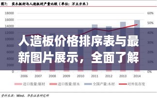 人造板价格排序表与最新图片展示，全面了解市场行情