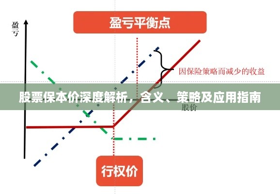 股票保本价深度解析，含义、策略及应用指南