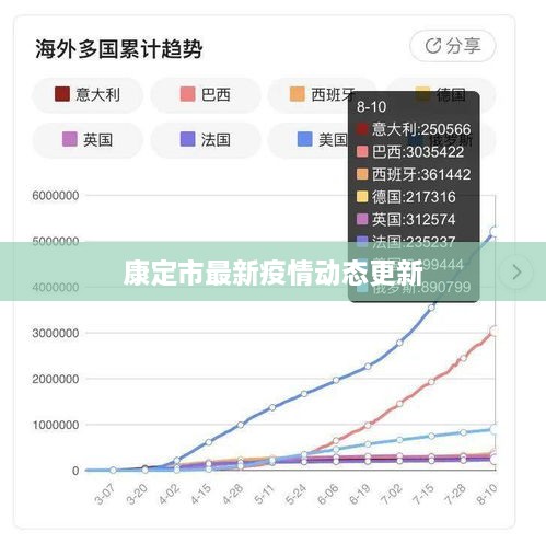 康定市最新疫情动态更新