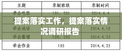 提案落实工作，提案落实情况调研报告 