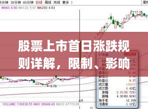 股票上市首日涨跌规则详解，限制、影响与应对策略