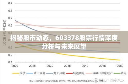 揭秘股市动态，603378股票行情深度分析与未来展望