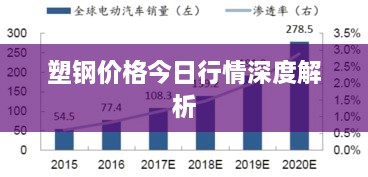 塑钢价格今日行情深度解析