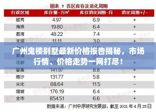 广州鬼楼别墅最新价格报告揭秘，市场行情、价格走势一网打尽！