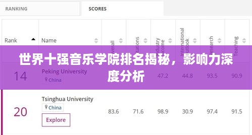 世界十强音乐学院排名揭秘，影响力深度分析