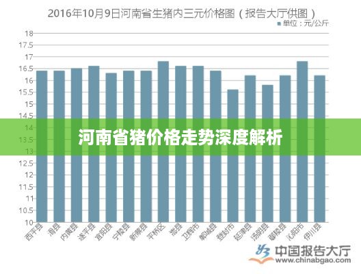 河南省猪价格走势深度解析