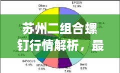 苏州二组合螺钉行情解析，最新报价与市场趋势观察