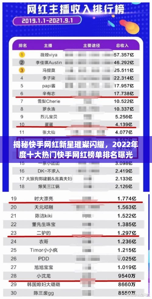 揭秘快手网红新星璀璨闪耀，2022年度十大热门快手网红榜单排名曝光