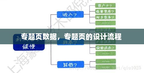 专题页数据，专题页的设计流程 