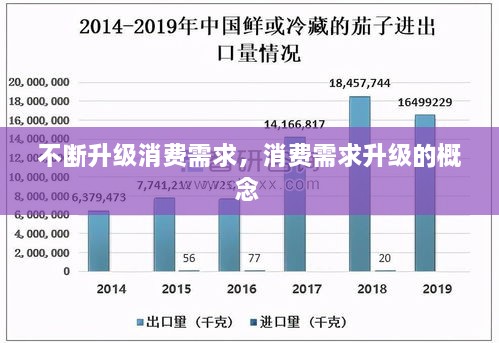 不断升级消费需求，消费需求升级的概念 