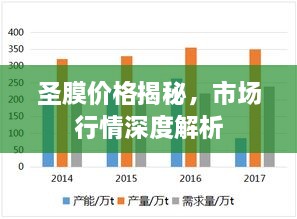 圣膜价格揭秘，市场行情深度解析