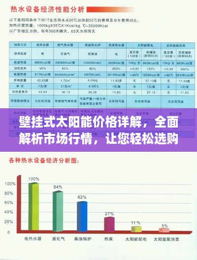 壁挂式太阳能价格详解，全面解析市场行情，让您轻松选购！