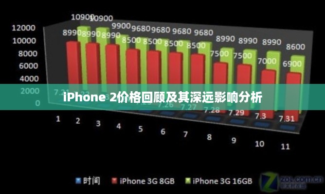 iPhone 2价格回顾及其深远影响分析