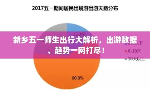 新乡五一师生出行大解析，出游数据、趋势一网打尽！