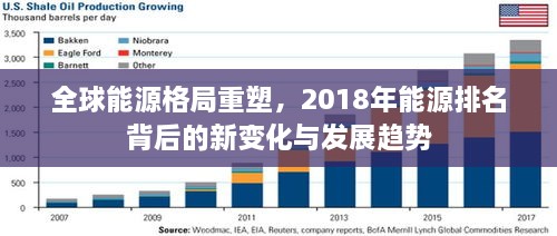 全球能源格局重塑，2018年能源排名背后的新变化与发展趋势