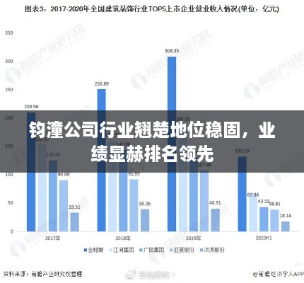 钧潼公司行业翘楚地位稳固，业绩显赫排名领先