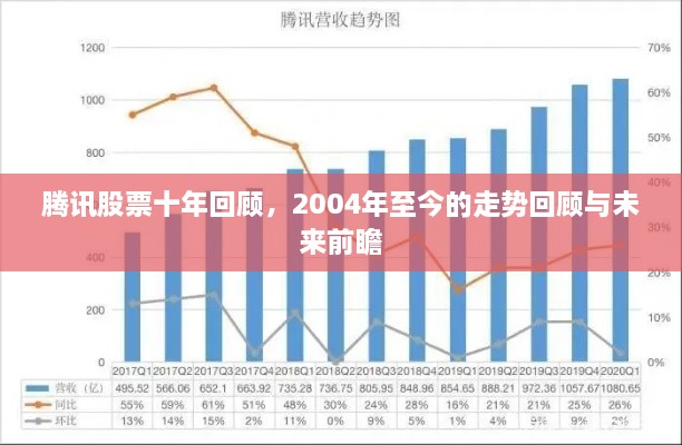 腾讯股票十年回顾，2004年至今的走势回顾与未来前瞻