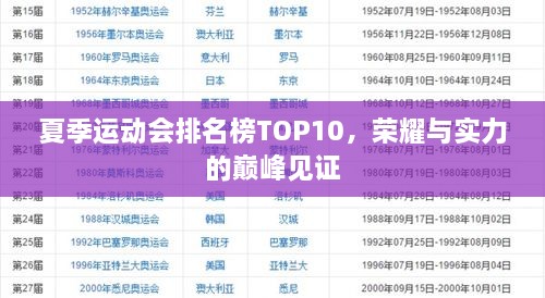 夏季运动会排名榜TOP10，荣耀与实力的巅峰见证