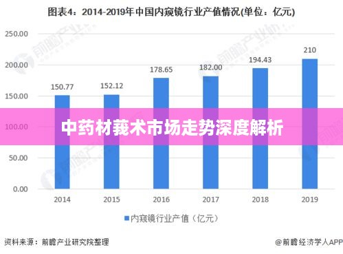 中药材莪术市场走势深度解析