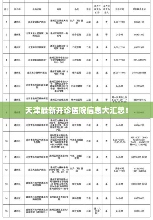 天津最新开诊医院信息大汇总！