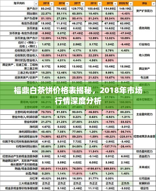 福鼎白茶饼价格表揭秘，2018年市场行情深度分析