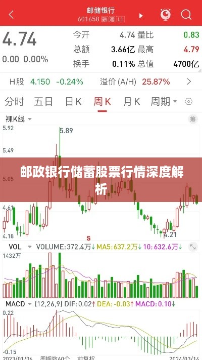 邮政银行储蓄股票行情深度解析